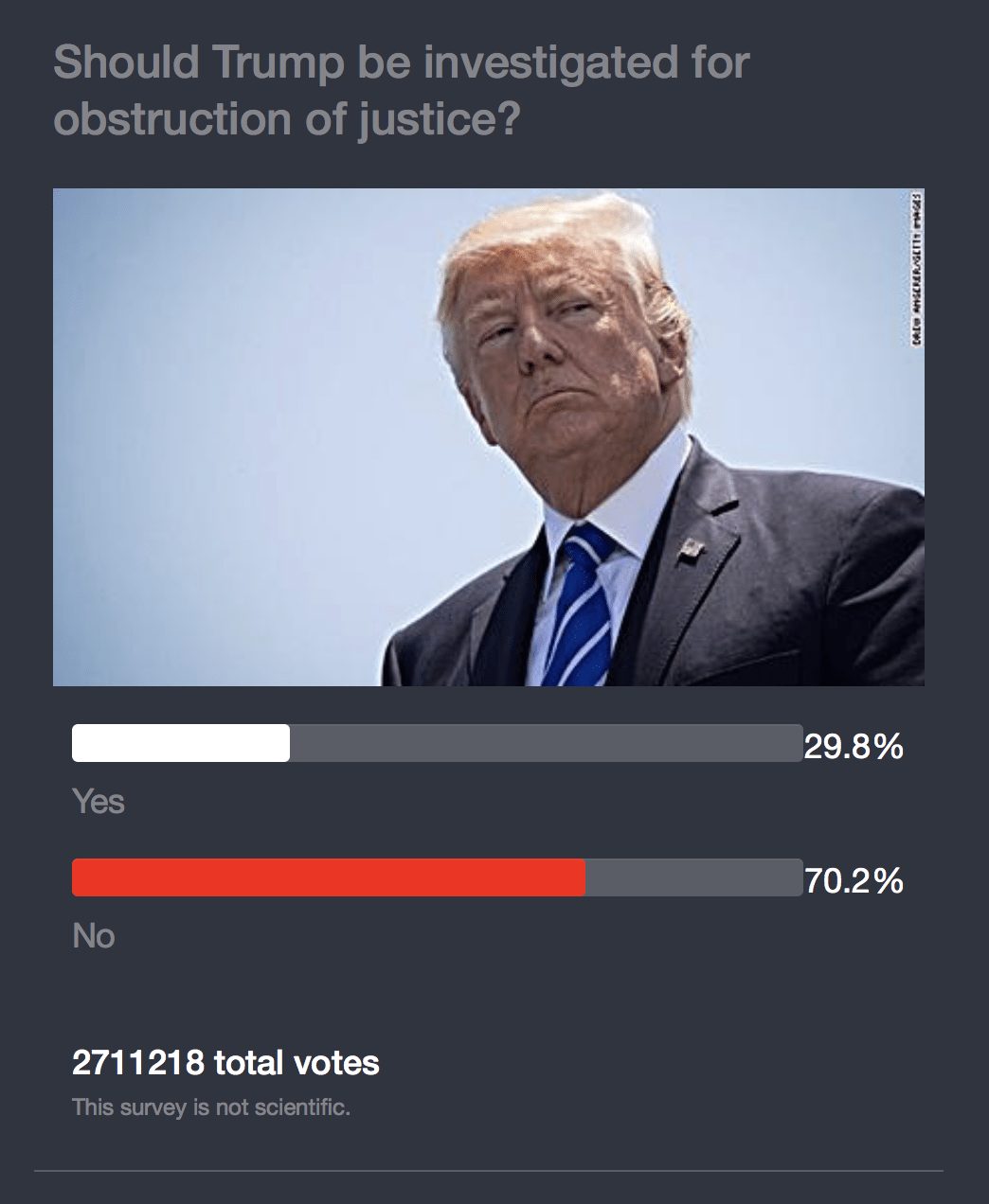 CNN poll results